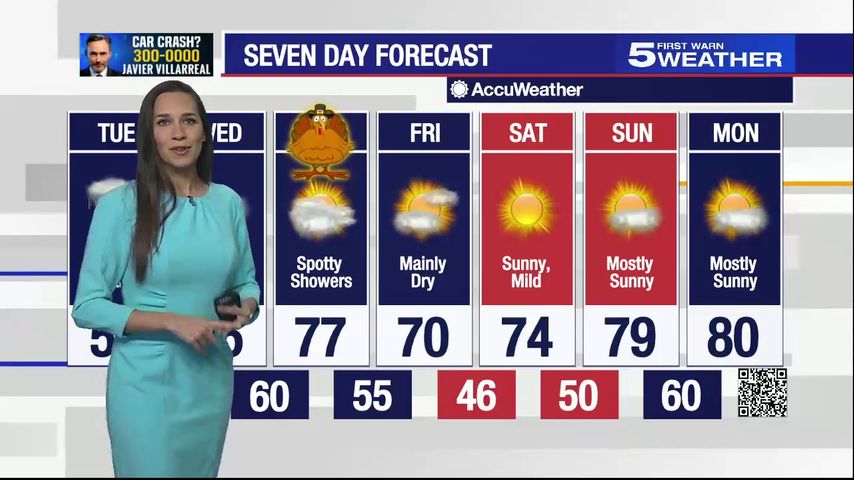 Sunday Nov. 22, 2022: High 70s