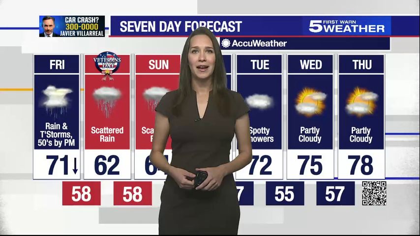 Friday, Nov. 10, 2023: Falling temperatures with rain and thunderstorms