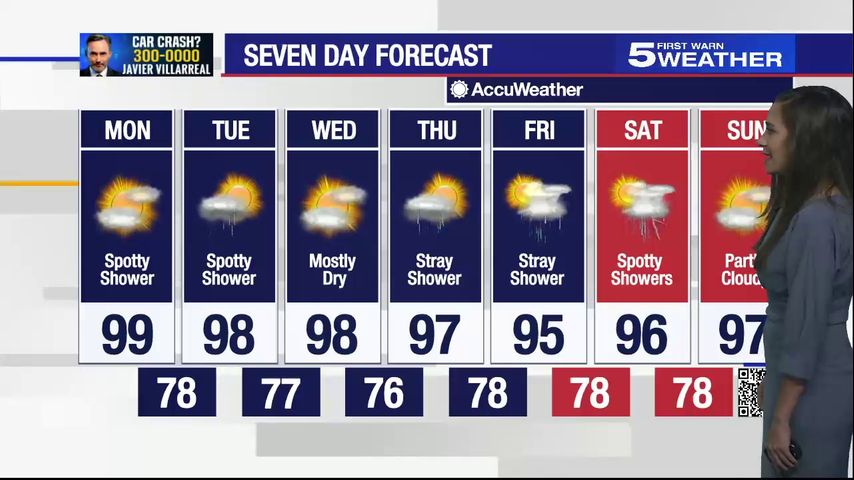 Aug. 8, 2022: Spotty showers with temperatures in high 90s
