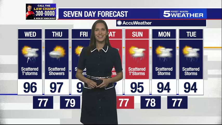 Wednesday, Aug. 28, 2024: Scattered thunderstorms, temps in the 90s