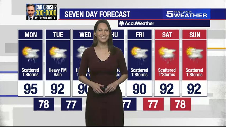 Monday, July 22, 2024: Scattered thunderstorms, temps in the 90s