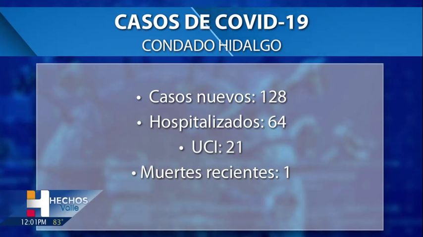 El condado Hidalgo informa de una muerte relacionada con el coronavirus, 128 casos positivos de COVID-19