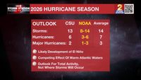 JUST IN: NOAA releases their annual hurricane season outlook
