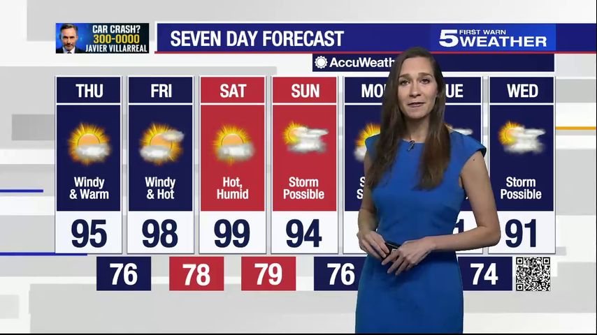 May 19, 2022: Windy with temperatures in the mid-90s