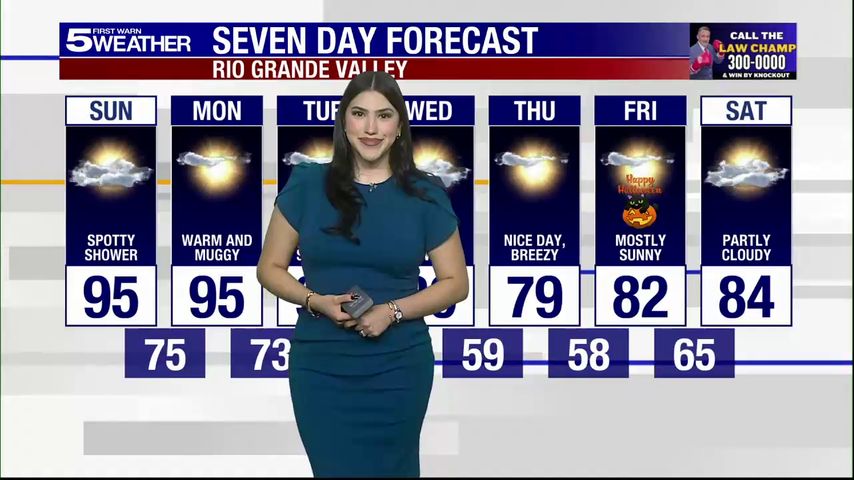 Sunday, Oct. 26, 2025: Spotty showers, temps in the 90s