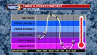Sunday PM Forecast: Temperatures start out near freezing Monday morning