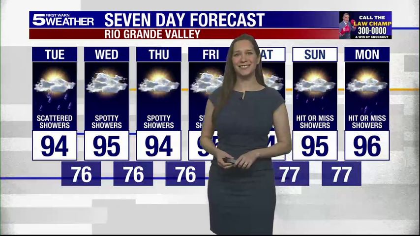 Tuesday, June 24, 2025: Scattered showers, temps in the 90s
