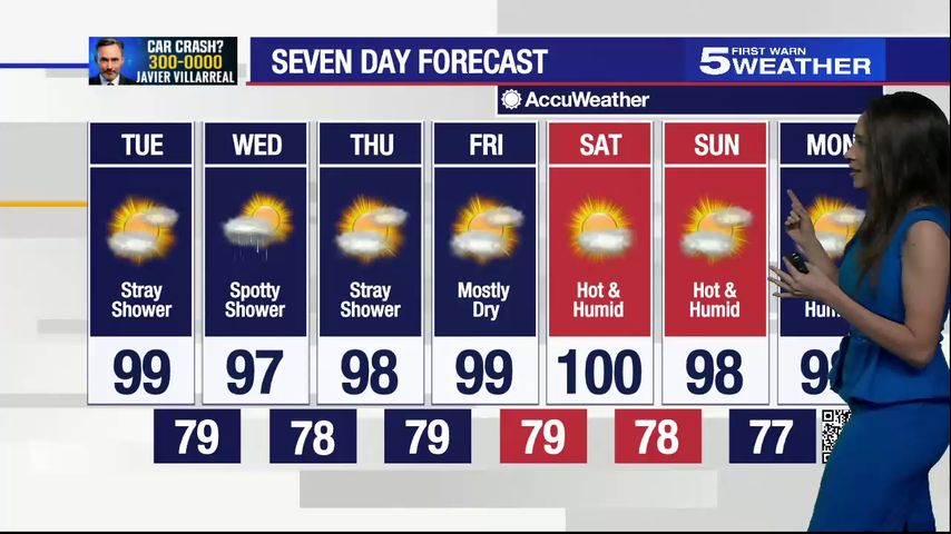 July 26, 2022: Stray showers, temperatures in high 90s