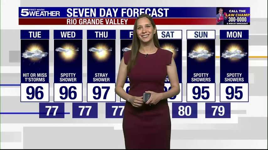 Tuesday, Aug. 26, 2025: Hit or miss thunderstorms, temps in the 90s