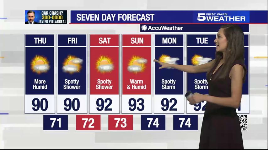 Oct. 21, 2021: Humid with temperatures in the low 90s