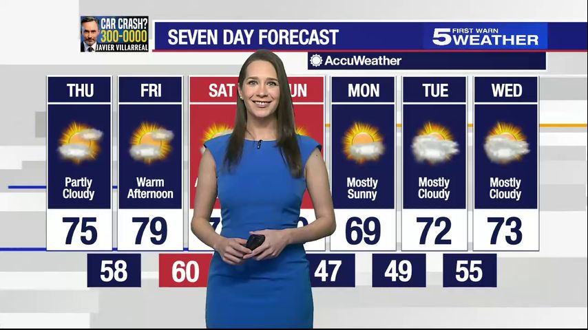 Thursday, Jan. 25, 2024: Partly cloudy, temps in the 70s