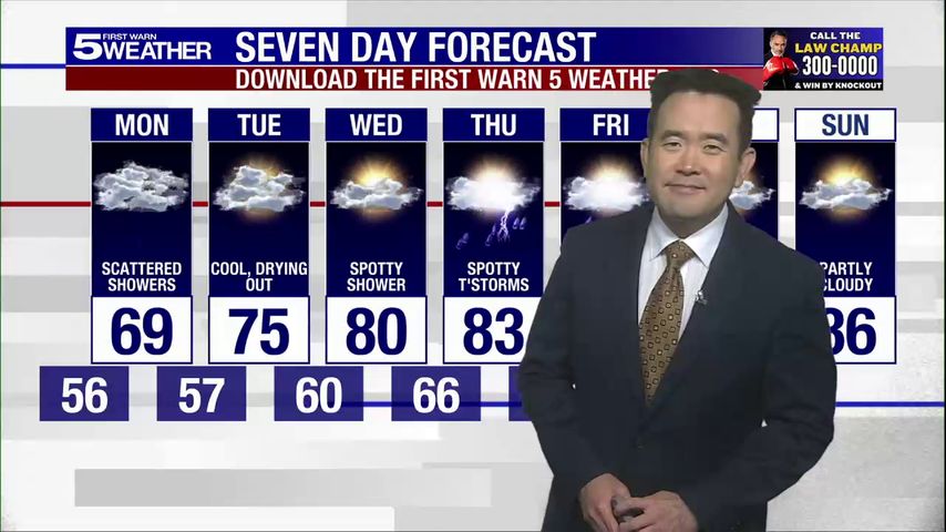 Sunday 10pm Weather