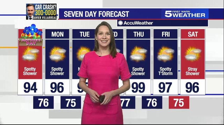 Sunday, May 12, 2024: Spotting shower, temps in the 90s