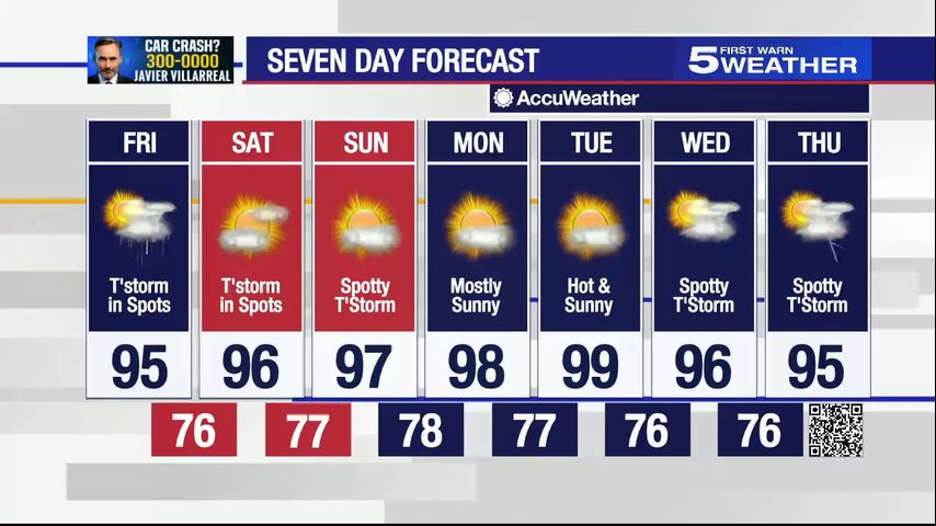 Aug. 27, 2021: Thunderstorms in spots, temperatures in 90s