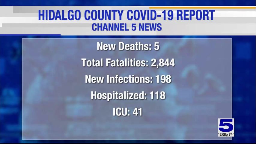 Hidalgo County reports 5 coronavirus-related deaths, 198 positive cases