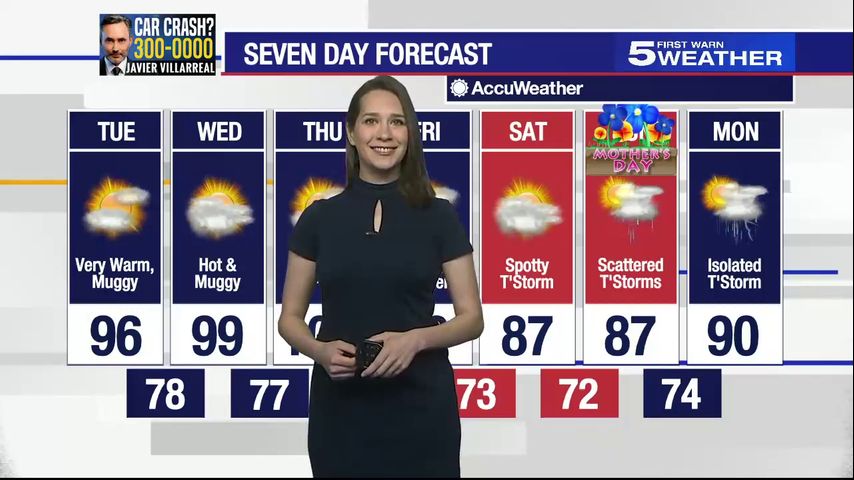 Tuesday, May 7, 2024: Very warm, muggy, temps in the 90s