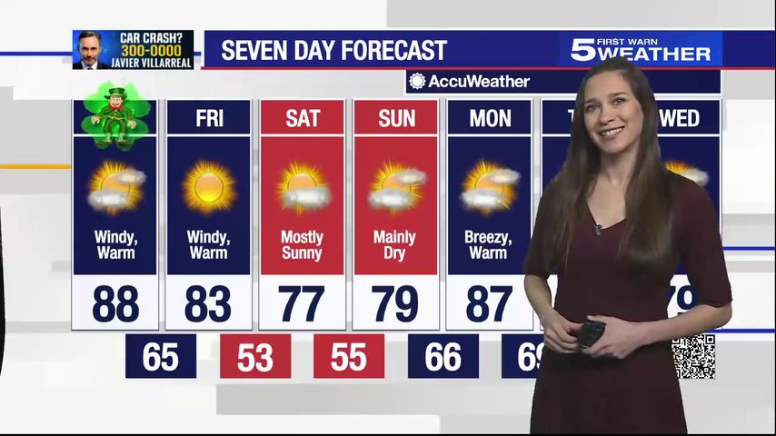 March 17, 2022: Windy with temperatures in high 80s