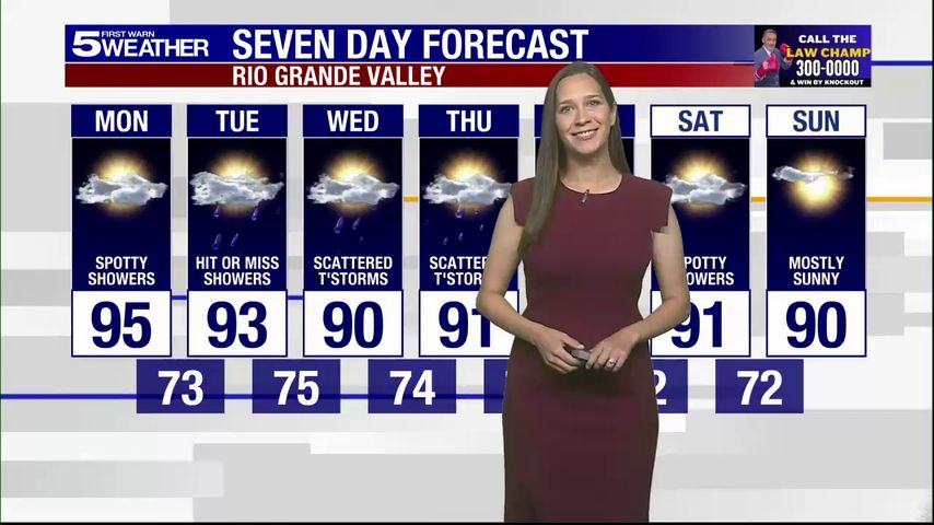 Monday, Oct. 6, 2025: Spotty showers, temps in the 90s