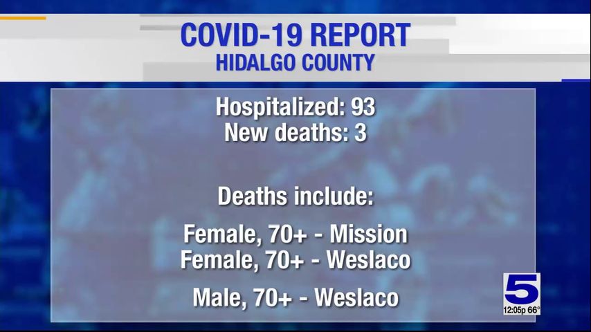 Hidalgo County reports three coronavirus-related deaths, 474 positive cases