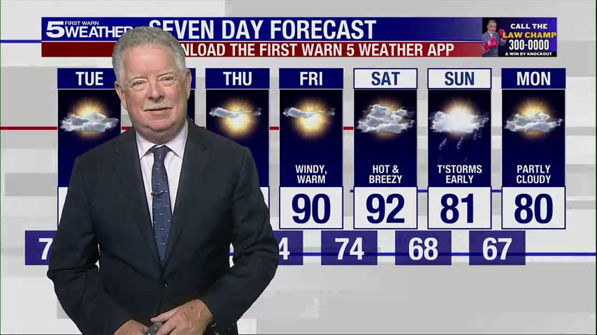 Monday 5pm Weather