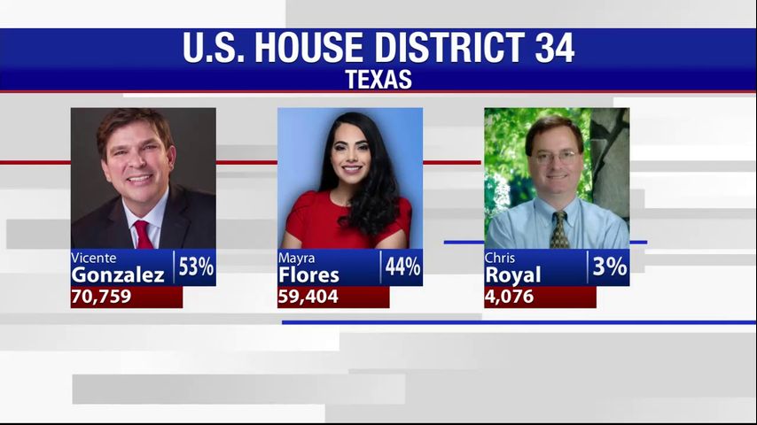 Democrat Vicente Gonzalez wins District 34 race