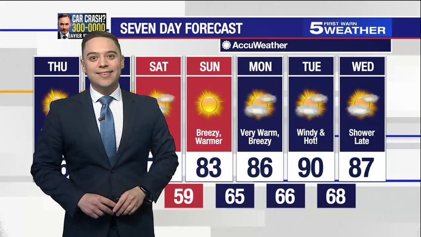 Noon Weather 2-22-24