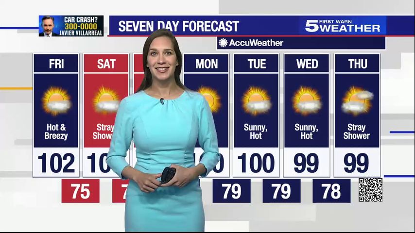 Friday, Sept. 1, 2023: Hot & breezy with triple digit temperatures