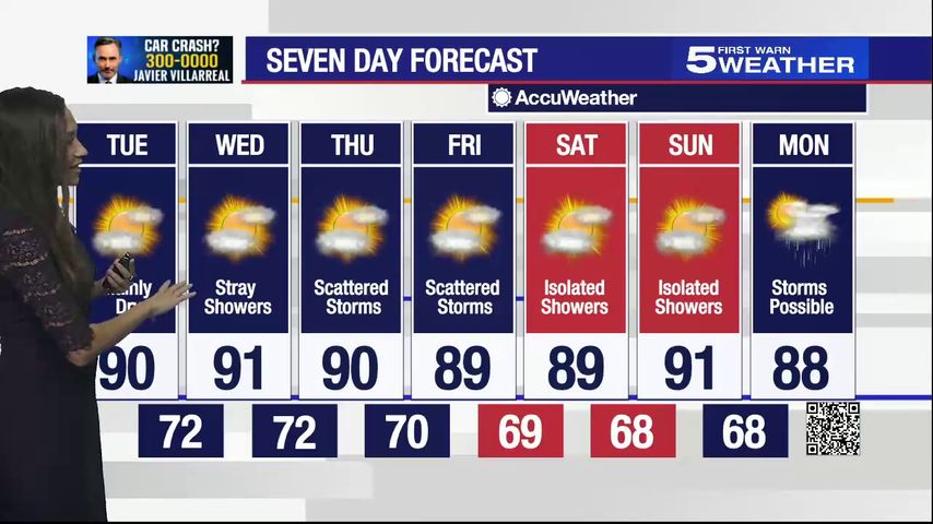 Oct. 11, 2022: Mainly dry with temperatures in the low 90s