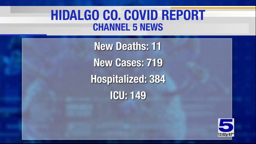 Hidalgo County reports 11 coronavirus-related deaths, 719 cases of COVID-19