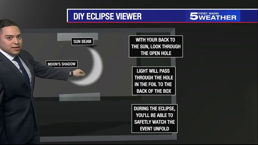 How to create a DIY eclipse viewer