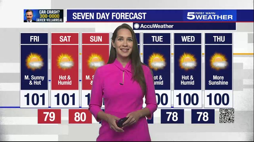 Friday, July 21, 2023: Sunny & hot with a high of 101°F