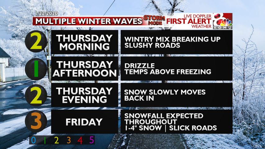 Storm Mode Cold Rainy Thursday Snow Accumulations Tonight