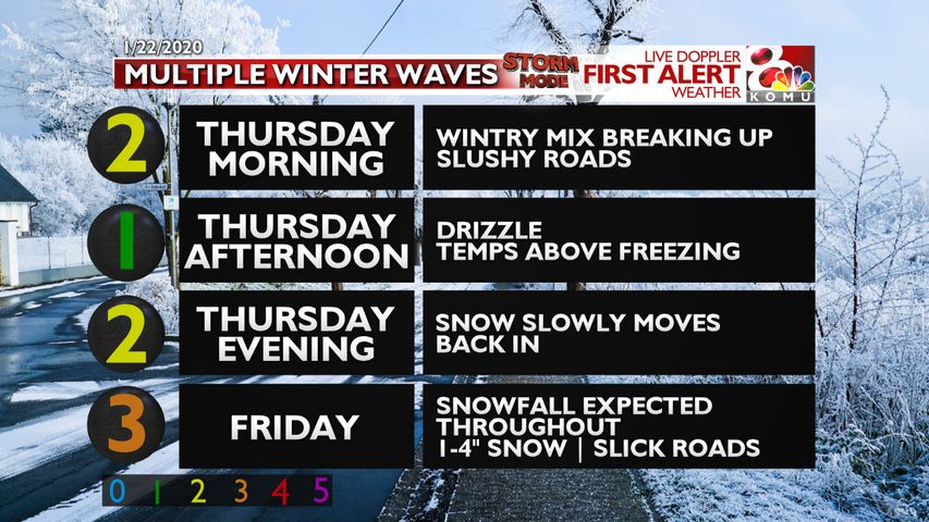 Storm Mode Cold Rainy Thursday Snow Accumulations Tonight