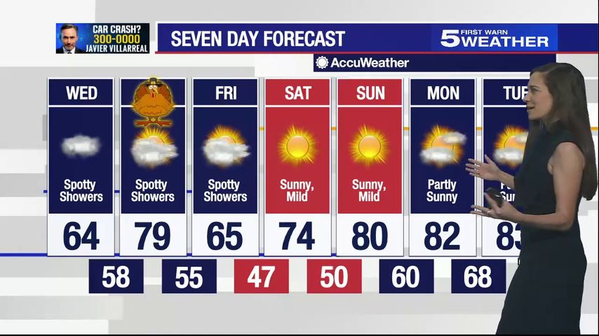 Tues. Nov. 23, 2022: Spotty showers, temperatures in the 70s