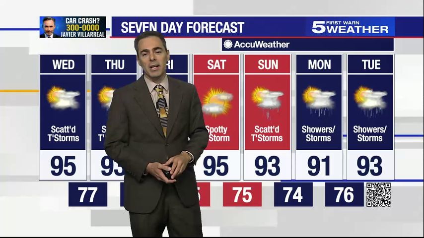 Aug. 25, 2021: Scattered showers, temperatures in mid-90s