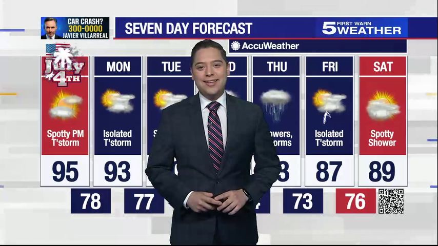 Sunday Forecast: Warm and muggy