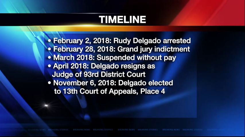 Timeline of Former Judge Delgado's Investigation