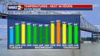 Tuesday AM Forecast: Temperatures are climbing