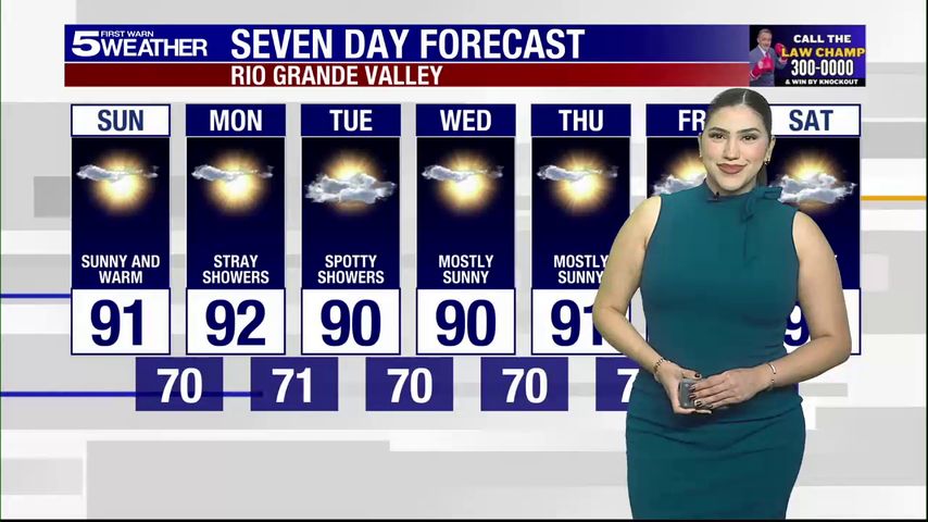 Sunday, Oct. 12, 2025: Sunny and warm with highs in the 90s