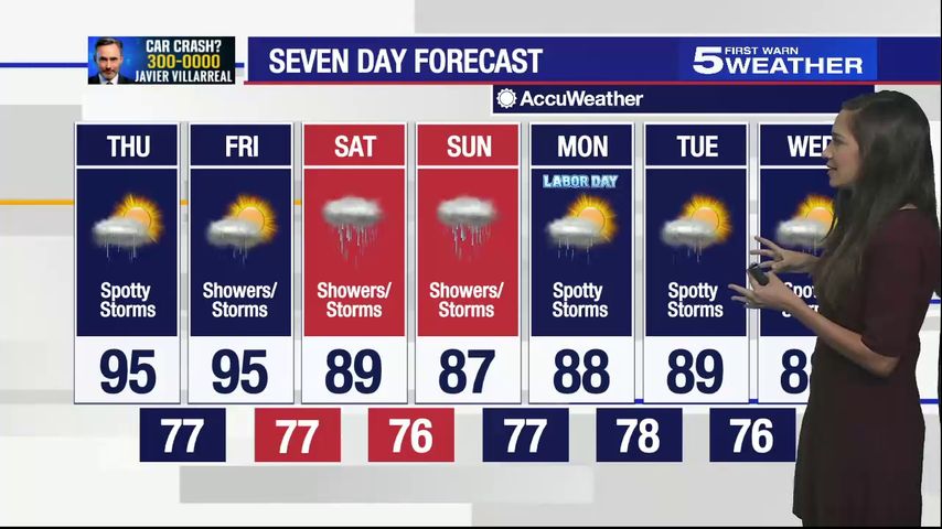 Sept. 1, 2022: Spotty storms with temperatures in mid-90s