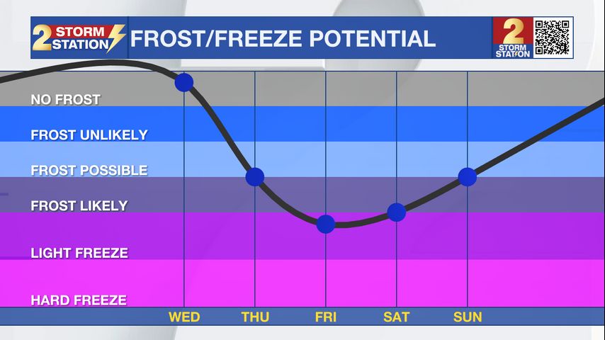Tuesday PM Forecast: A cold front delivers a wintry chill to close out ...