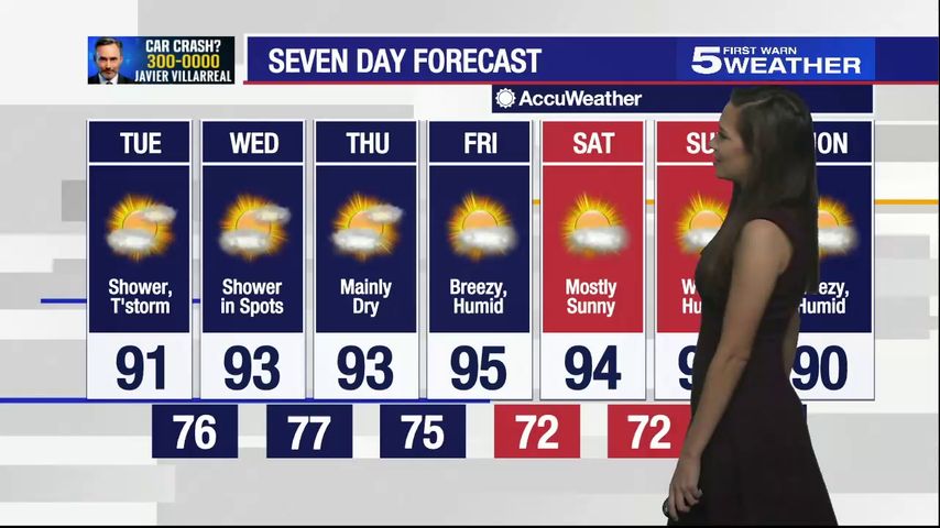 May 25, 2021: High temperatures in low 90s with chance for showers