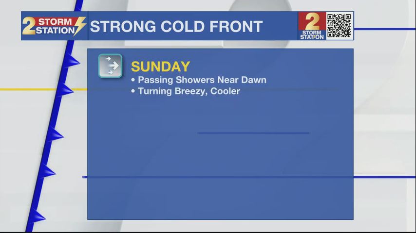 Nov. 6 - What 2 Know About The Weekend Cold Front