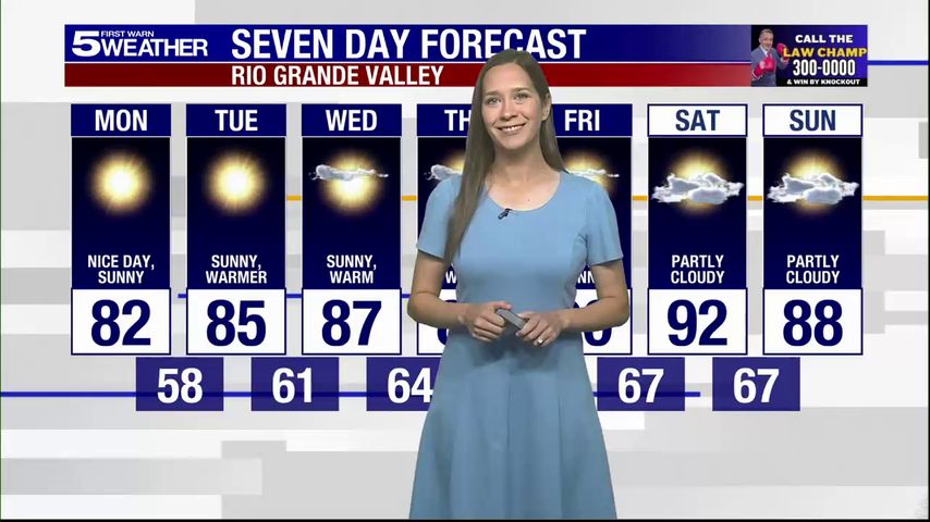 Monday, Nov. 3, 2025: Nice day, sunny, temps in the 80s