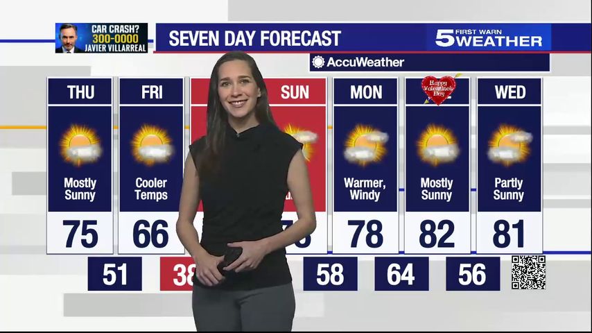 Thurs. February 9, 2023: Mostly sunny, temperatures in the 70s