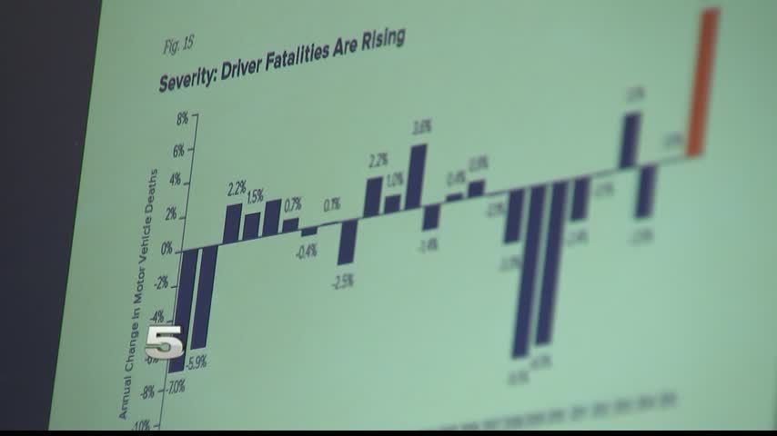 State Auto Insurance Rates Rise due to Weather