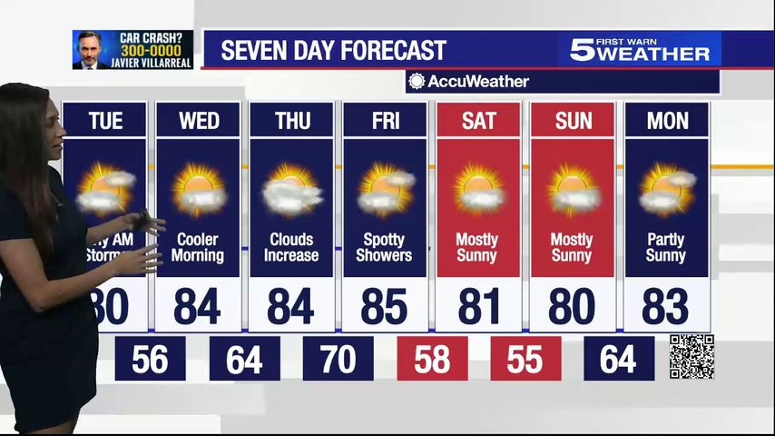 Oct. 25, 2022: Weather in the 80s