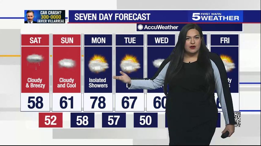 Saturday, Nov. 12, 2022: Cloudy and breezy with temperatures in the 50s