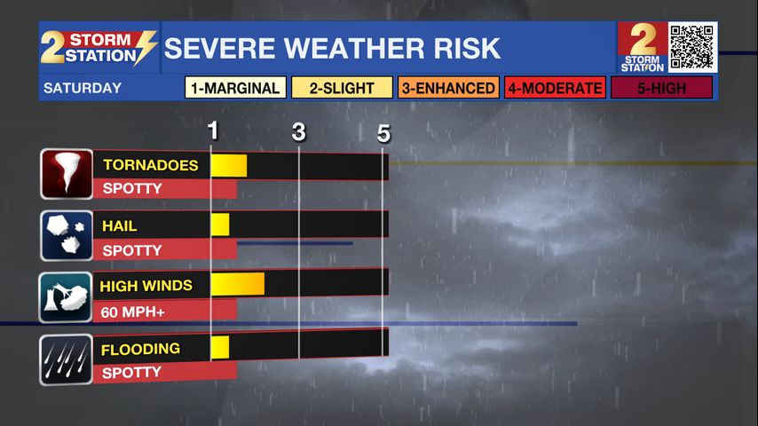 Feb. 14 - Severe weather, latest timeline and threats