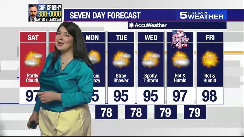 Saturday, June 29, 2024: Partly cloudy with highs approaching triple digits
